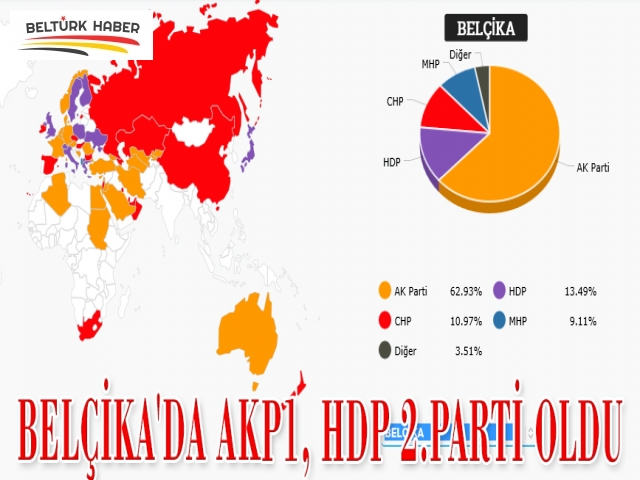 BELÇİKA'DA AKP 1, HDP 2.PARTİ OLDU