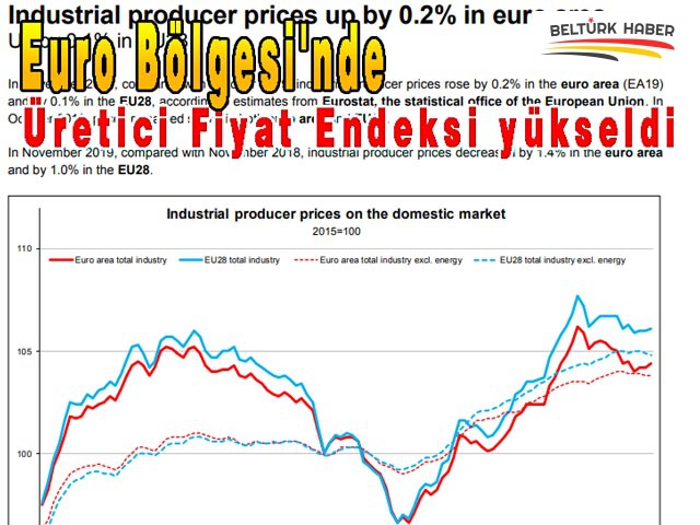 Euro Bölgesi'nde ÜFE kasımda yükseldi