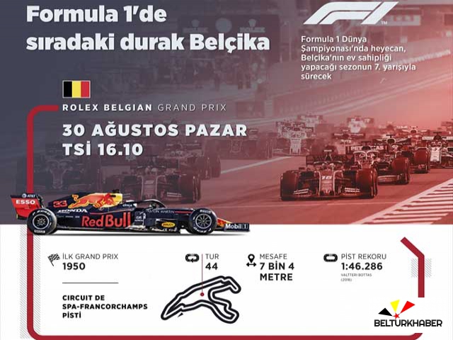 Formula 1'de sıradaki durak Belçika