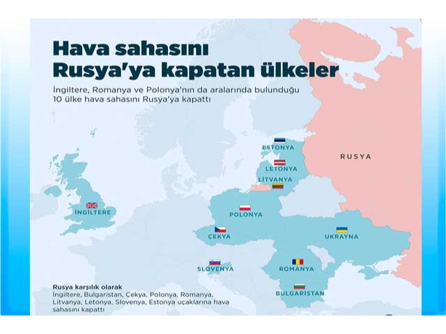 Avrupa ülkeleri hava sahalarını Rusya'ya kapatıyor