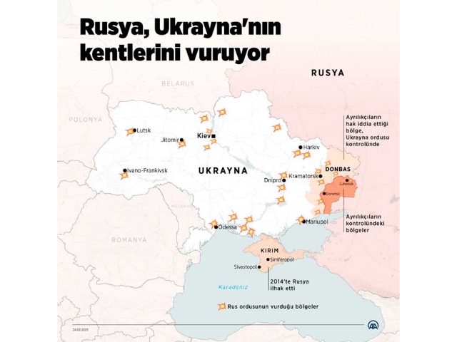 Rusya'nın Ukrayna işgali başladı