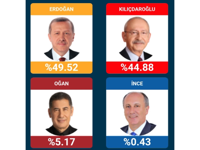 YSK 14 Mayıs'ta yapılan Cumhurbaşkanı Seçimi'nin kesin sonuçlarını açıkladı