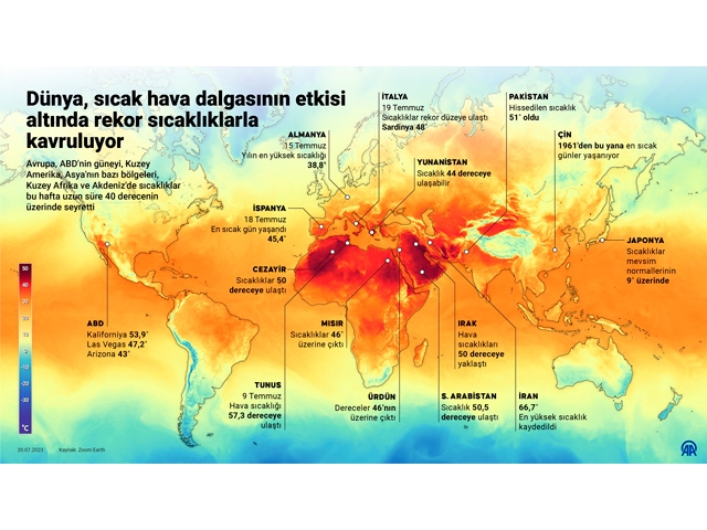 Dünya,rekor sıcaklıklarla kavruluyor