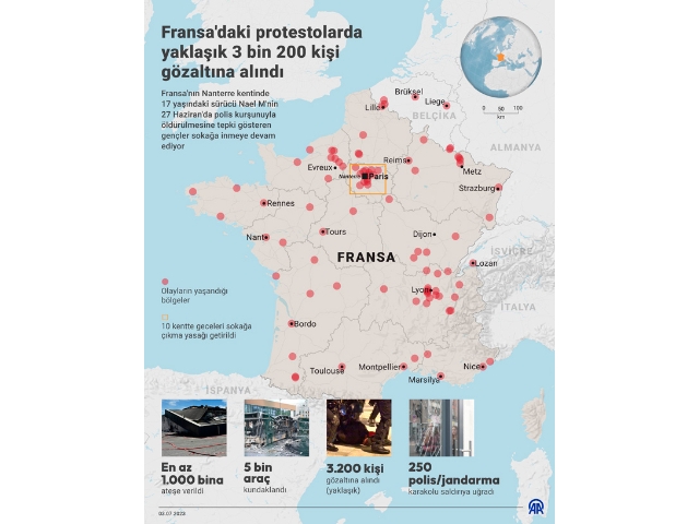 Fransa'daki protestolarda şimdiye kadar yaklaşık 3 bin 200 kişi gözaltına alındı