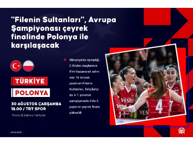 Filenin Sultanları",Çeyrek final için Brüksel'de Polonya ile karşılaşacak