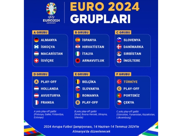 EURO 2024 grup kuraları çekildi