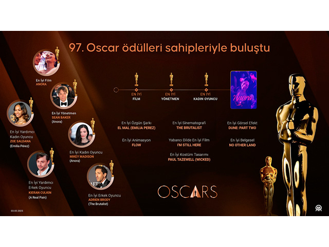 İsrail'in Filistinlilere uyguladığı baskıyı anlatan "No Other Land", "En İyi Belgesel Oscar"ını kazandı