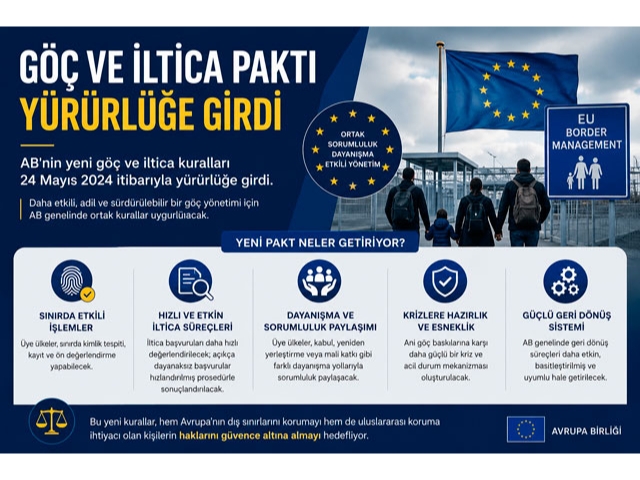 Göç ve İltica Paktı yürürlüğe girdi