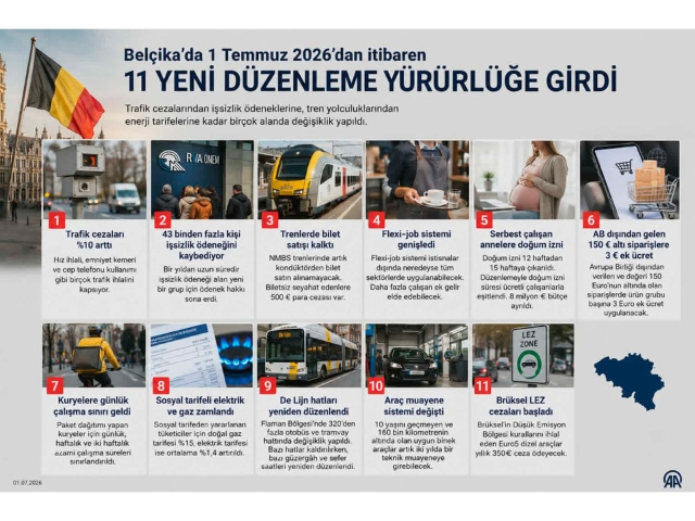 Belçika’da 1 Temmuz 2026 itibarıyla çok sayıda yeni düzenleme yürürlüğe girdi