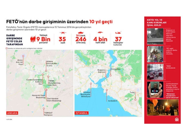 FETÖ'nün darbe girişiminin üzerinden 10 yıl geçti