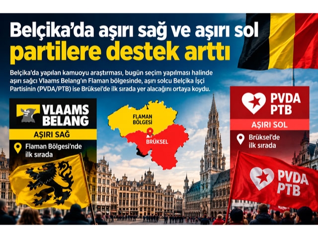 Belçika'da aşırı sağ ve aşırı sol partilere destek arttı