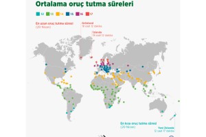 Ramazanda dünya genelinde oruç süreleri 13 ila 15 saat olacak