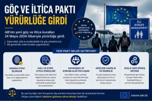 Göç ve İltica Paktı yürürlüğe girdi