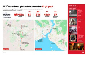 FETÖ'nün darbe girişiminin üzerinden 10 yıl geçti