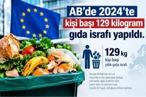 AB'de 2024'te kişi başı 129 kilogram gıda israfı yapıldı