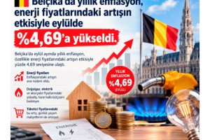 Belçika'da enflasyon yüzde 4,69'a yükseldi